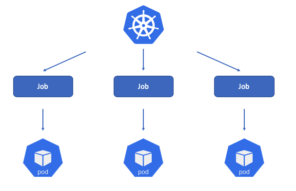 kubernetes batch job: kubernetes batch job